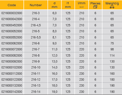 ELORA 216 Hexagon Nut Driver, Long Metric (ELORA Tools) - Premium Hexagon Nut Driver from ELORA - Shop now at Yew Aik.