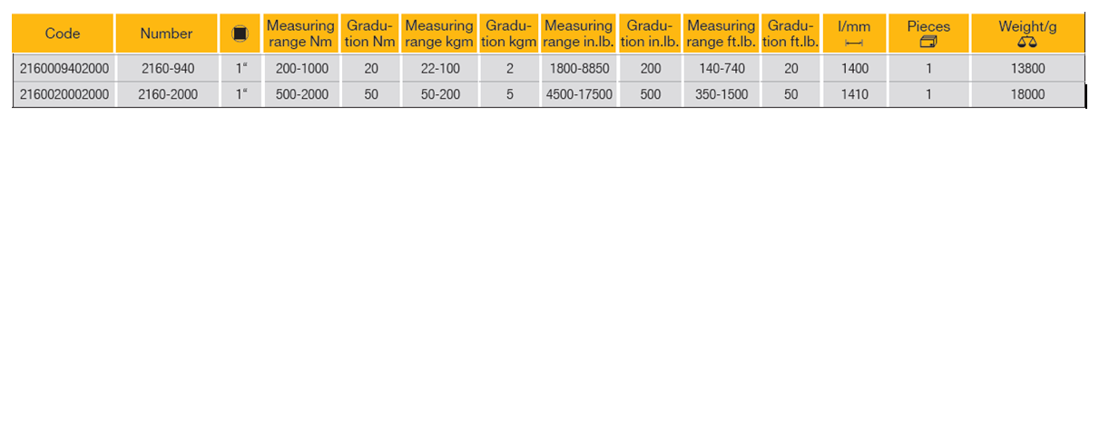 ELORA 2160-940/2000 1" Torque Wrench (ELORA Tools) - Premium 1" Torque Wrench from ELORA - Shop now at Yew Aik.