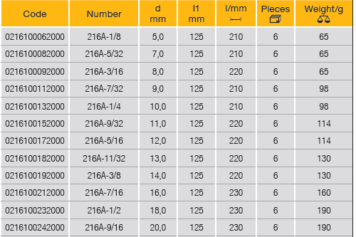ELORA 216A Hexagon Nut Driver, Long Inches (ELORA Tools) - Premium Hexagon Nut Driver from ELORA - Shop now at Yew Aik.