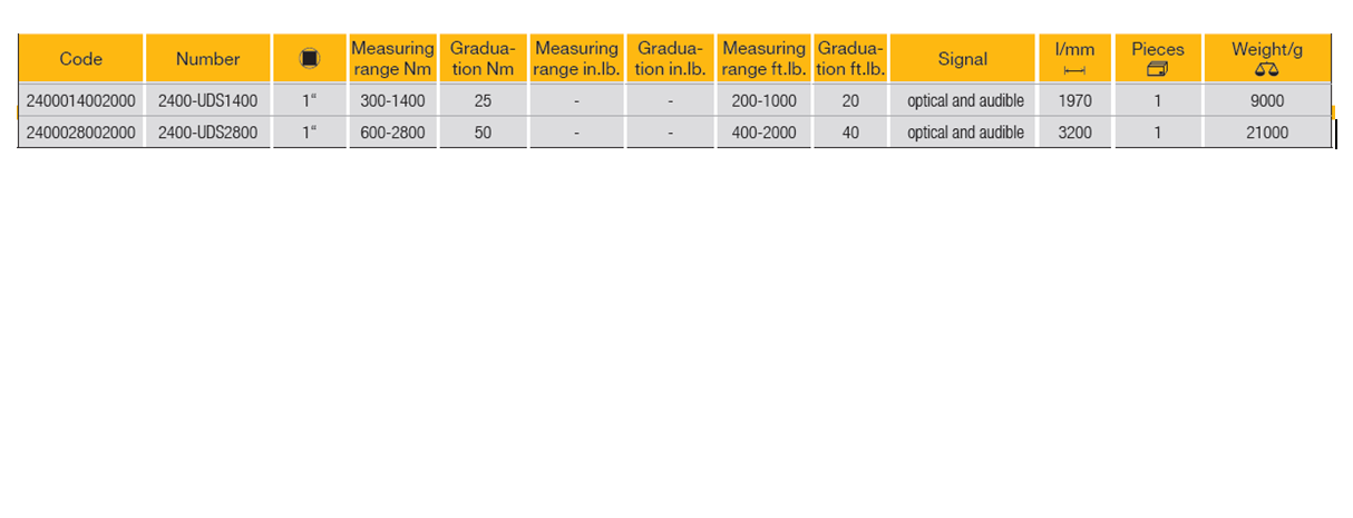 ELORA 2400-UDS1400/2800 Elometer 1" Torque Wrench With Drag - Premium 1" Torque Wrench from ELORA - Shop now at Yew Aik.