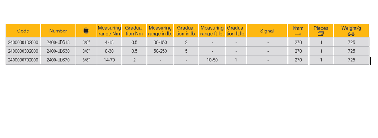 ELORA 2400-UDS18/30/70 Elometer 3/8" Torque Wrench With Drag - Premium 3/8" Torque Wrench from ELORA - Shop now at Yew Aik.