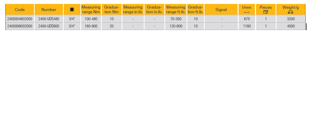 ELORA 2400-UDS480/800 Elometer 3/4" Torque Wrench With Drag - Premium 3/4" Torque Wrench from ELORA - Shop now at Yew Aik.
