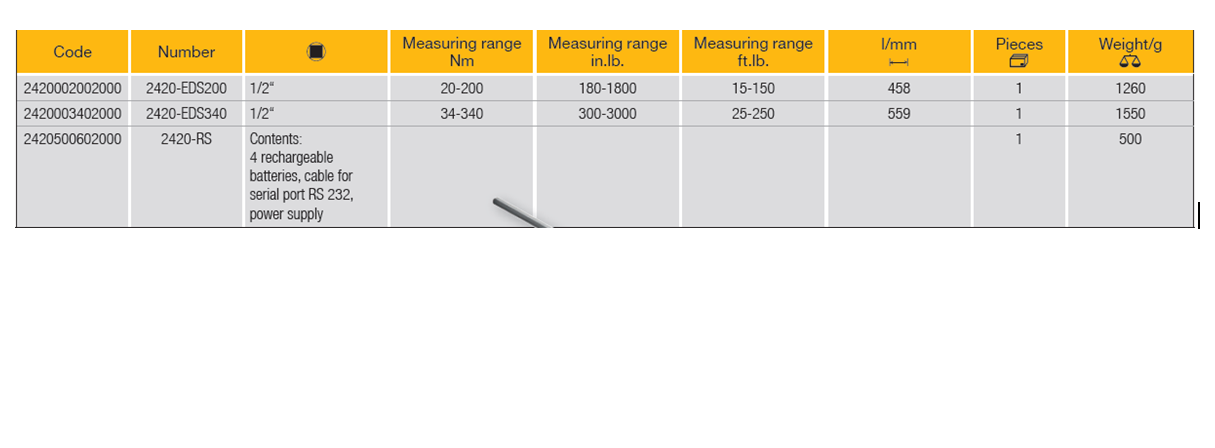 ELORA 2420 Elotronic 1/2" Torque Wrench (ELORA Tools) - Premium 1/2" Torque Wrench from ELORA - Shop now at Yew Aik.
