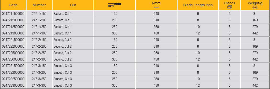 ELORA 247 Half Round File 2-Component Handle (ELORA Tools) - Premium Half Round File from ELORA - Shop now at Yew Aik.