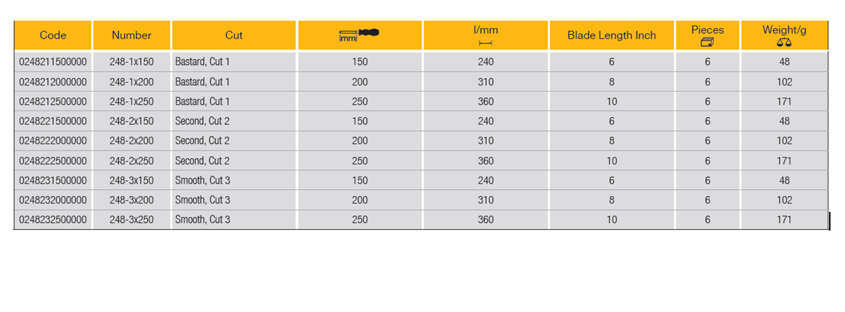 ELORA 248 Round File with Circumferential Cut (ELORA Tools) - Premium Round File from ELORA - Shop now at Yew Aik.