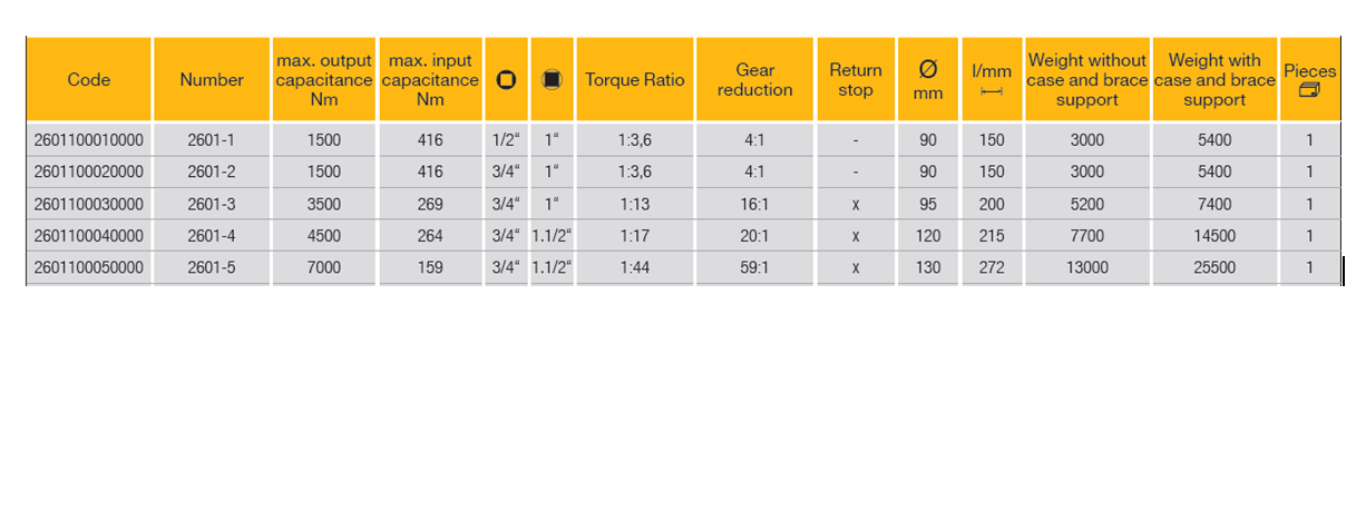 ELORA 2601 Torque Multiplier (ELORA Tools) - Premium Torque Multiplier from ELORA - Shop now at Yew Aik.