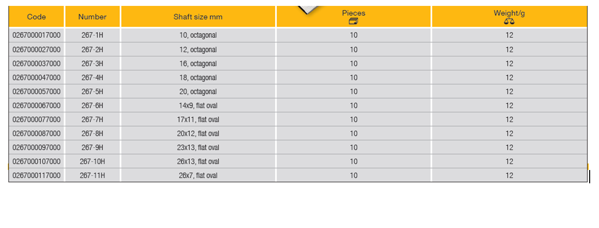 ELORA 267-H Plastic Holder For Impact Tools (ELORA Tools) - Premium Plastic Holder from ELORA - Shop now at Yew Aik.