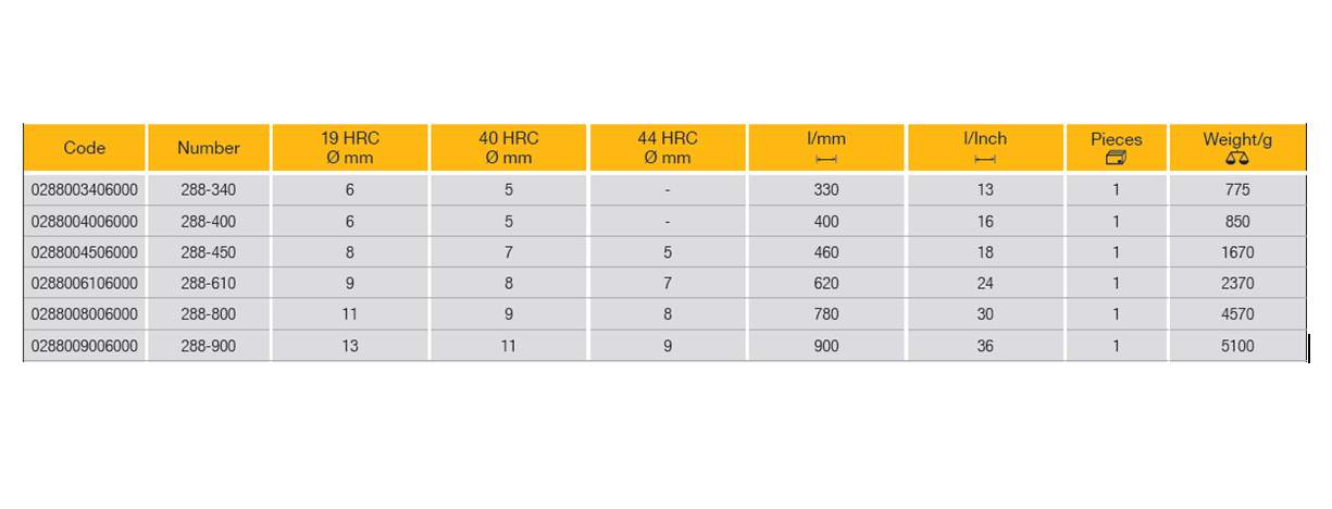 ELORA 288 Bolt Cutter Head (ELORA Tools) - Premium Bolt Cutter from ELORA - Shop now at Yew Aik.