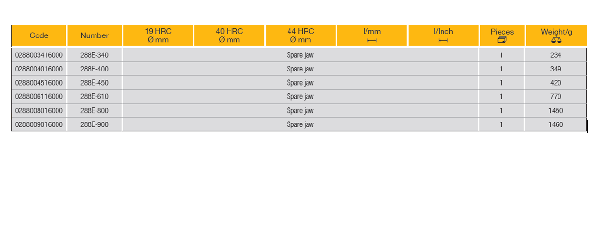 ELORA 288E Bolt Cutter Head Spare Jaw (ELORA Tools) - Premium Bolt Cutter from ELORA - Shop now at Yew Aik.