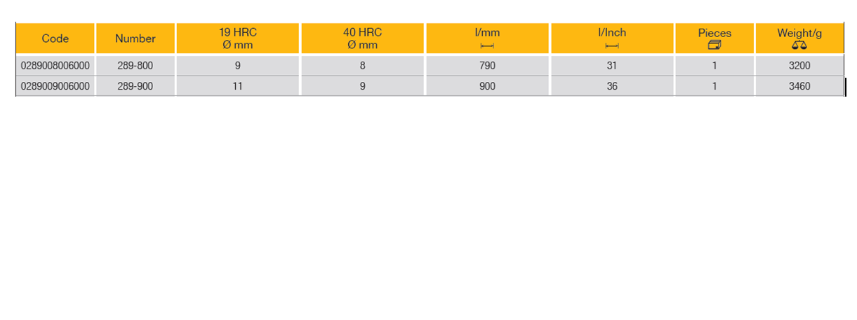 ELORA 289 Steel Wire Mesh Cutter (ELORA Tools) - Premium Steel Wire from ELORA - Shop now at Yew Aik.