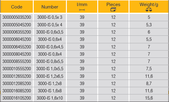 ELORA 3000-IS Screwdriver Bit 1/4" (ELORA Tools) - Premium Screwdriver Bit from ELORA - Shop now at Yew Aik.