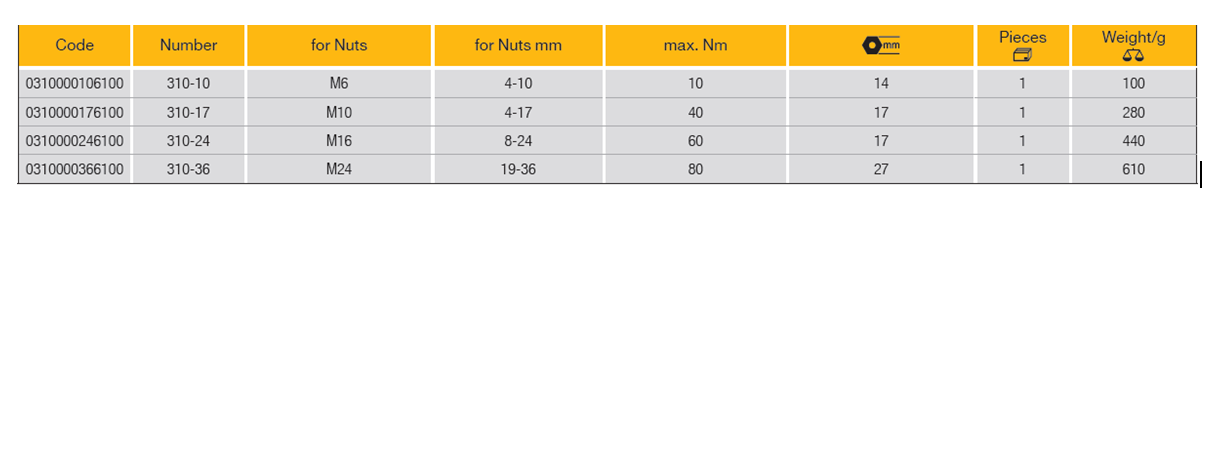 ELORA 310 Mechanical Nut Splitter (ELORA Tools) - Premium Nut Splitter from ELORA - Shop now at Yew Aik.