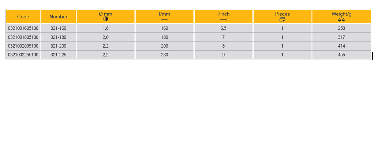 ELORA 321 Carpenter's Pincer (ELORA Tools) - Premium Pincer from ELORA - Shop now at Yew Aik.