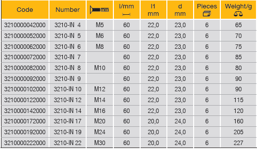 ELORA 3210-IN Screwdriver Socket 1/2" Metric (ELORA Tools) - Premium Screwdriver Socket from ELORA - Shop now at Yew Aik.