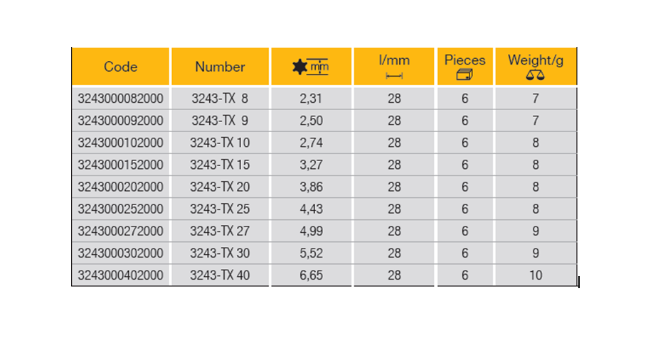 ELORA 3243-TX Screwdriver Socket 1/4" (ELORA Tools) - Premium Screwdriver Socket from ELORA - Shop now at Yew Aik.