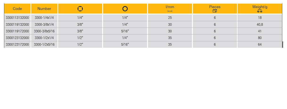 ELORA 3300 Screwdriver Bit Adaptor (ELORA Tools) - Premium Screwdriver Bit Adaptor from ELORA - Shop now at Yew Aik.