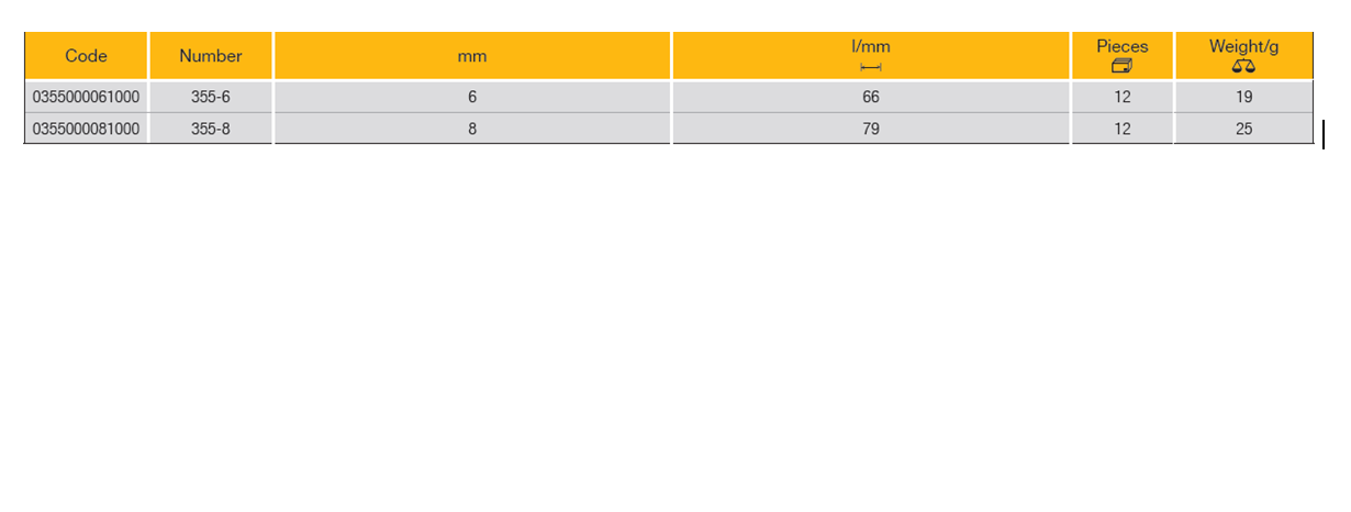 ELORA 355 Spot Weld Drill for Exact Drilling (ELORA Tools) - Premium Spot Weld Drill from ELORA - Shop now at Yew Aik.