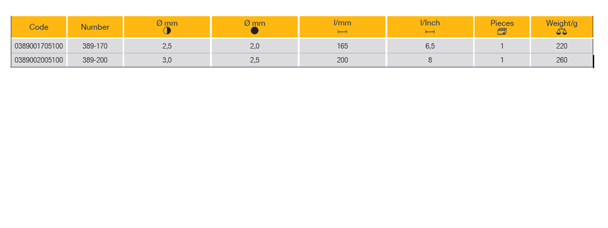 ELORA 389 Heavy Duty Side Cutter (ELORA Tools) - Premium Side Cutter from ELORA - Shop now at Yew Aik.