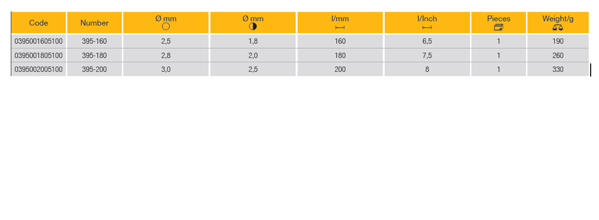 ELORA 395 Combination Plier (ELORA Tools) - Premium Combination Plier from ELORA - Shop now at Yew Aik.