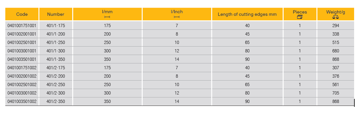 ELORA 401 American Tinmans Shear (ELORA Tools) - Premium Tinmans Shear from ELORA - Shop now at Yew Aik.