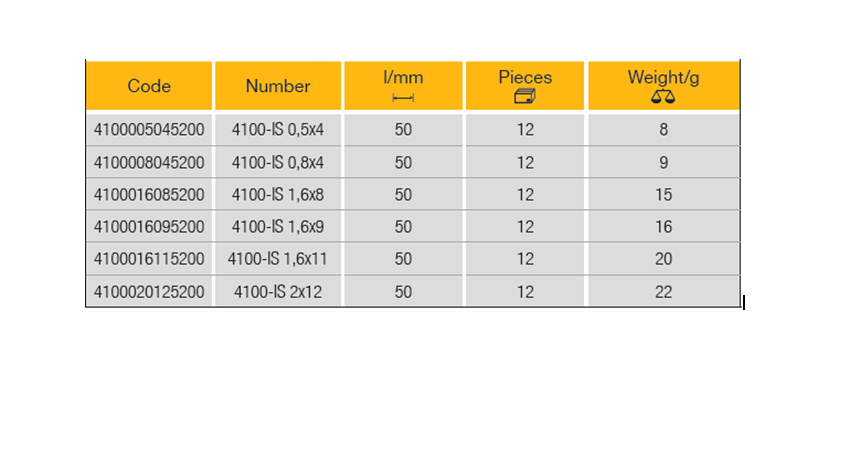 ELORA 4100-IS Screwdriver Bit 1/4" (ELORA Tools) - Premium Screwdriver Bit from ELORA - Shop now at Yew Aik.