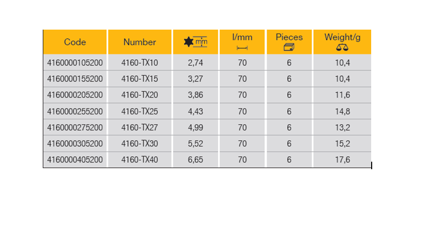 ELORA 4160-TX Screwdriver Bit 1/4" Torx (ELORA Tools) - Premium Screwdriver Bit from ELORA - Shop now at Yew Aik.