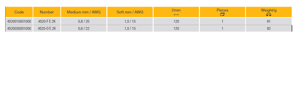 ELORA 4520 Electronic Side Cutter ESD (ELORA Tools) - Premium Side Cutter from ELORA - Shop now at Yew Aik.