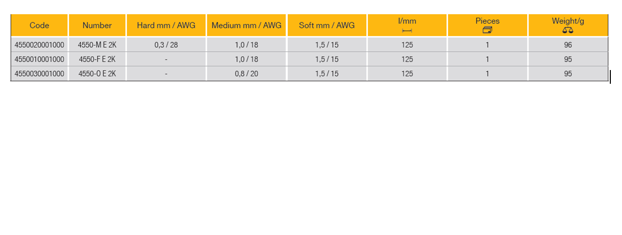 ELORA 4550 Electronic Side Cutter ESD (ELORA Tools) - Premium Side Cutter from ELORA - Shop now at Yew Aik.