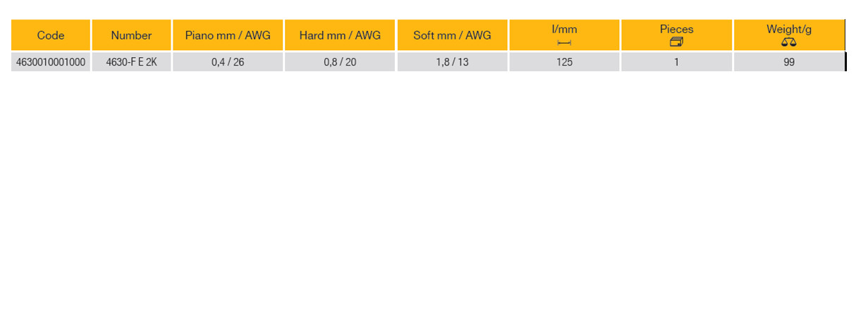 ELORA 4630 Electronic Tungsten Carbide Side Cutter ESD - Premium Side Cutter from ELORA - Shop now at Yew Aik.