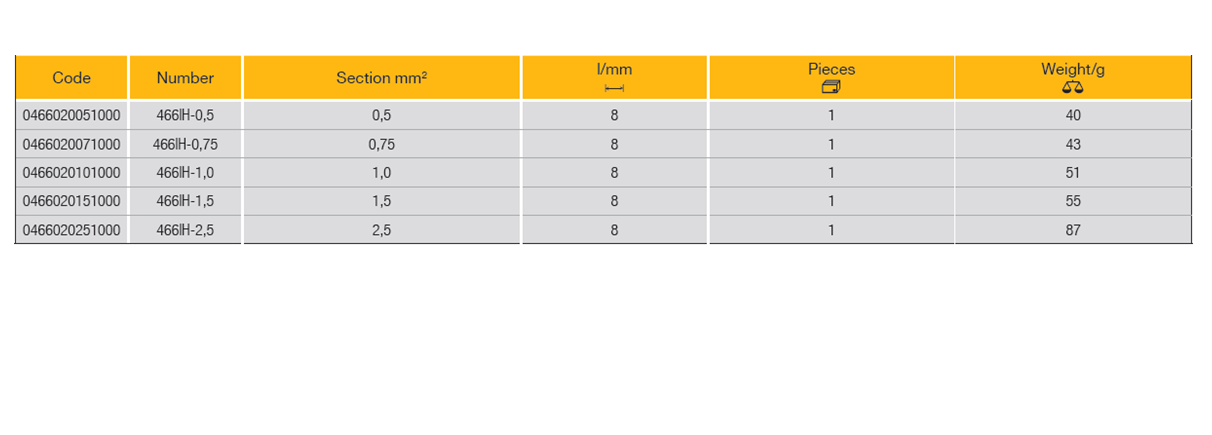 ELORA 466IH Cable End Sleeves (ELORA Tools) - Premium Sleeves from ELORA - Shop now at Yew Aik.