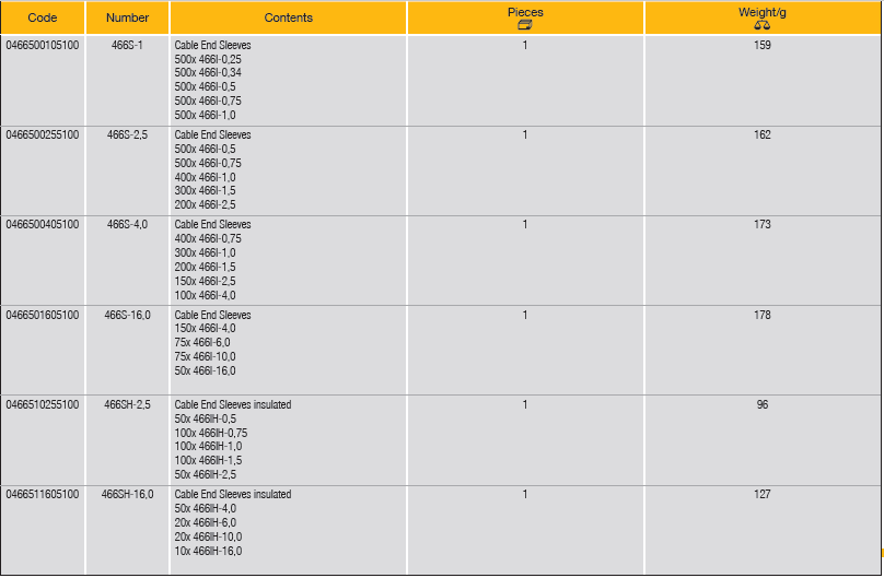ELORA 466S Cable End Sleeves Assortment (ELORA Tools) - Premium Sleeves Assortment from ELORA - Shop now at Yew Aik.