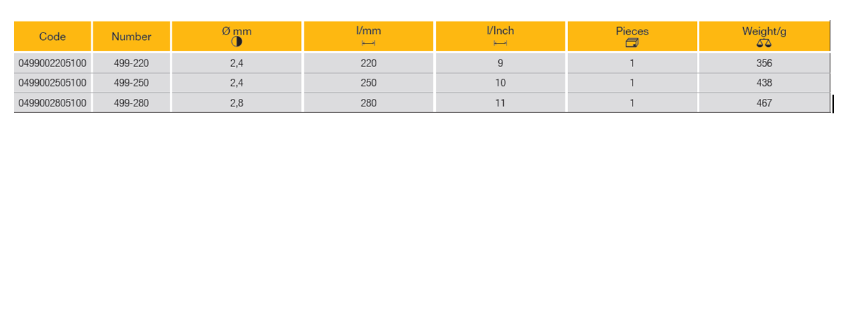 ELORA 499 Concreter's Nipper (ELORA Tools) - Premium Concreter's Nipper from ELORA - Shop now at Yew Aik.