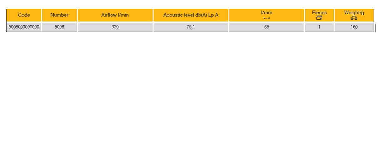ELORA 5008 1/4" Air Blow Gun 65mm (ELORA Tools) - Premium Air Blow Gun from ELORA - Shop now at Yew Aik.