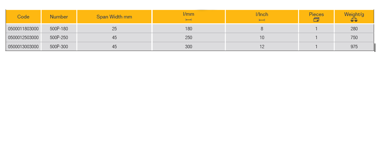 ELORA 500P Prism Grip Plier (ELORA Tools) - Premium Prism Grip Plier from ELORA - Shop now at Yew Aik.