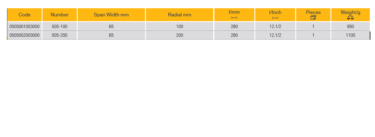 ELORA 505 Parallel Grip Plier (ELORA TOOLS) - Premium Parallel Grip Plier from ELORA - Shop now at Yew Aik.