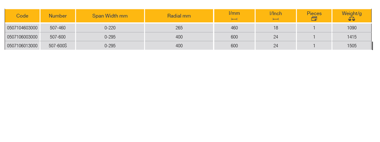 ELORA 507 C-Clamp Grip Plier (ELORA Tools) - Premium C-Clamp Grip Plier from ELORA - Shop now at Yew Aik.