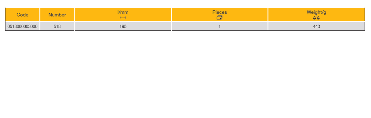 ELORA 518 Axial Grip Plier (ELORA Tools) - Premium Axial Grip Plier from ELORA - Shop now at Yew Aik.