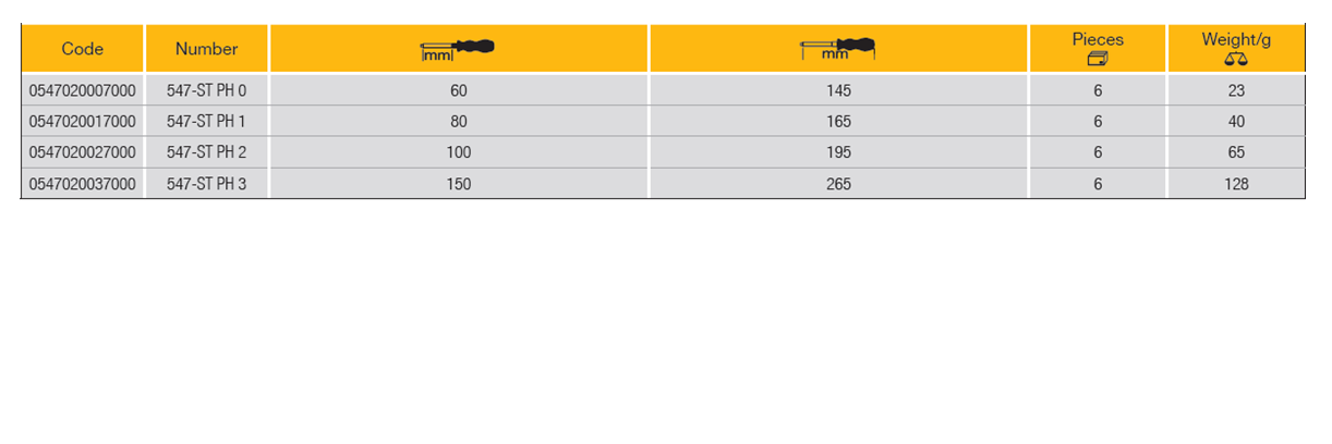 ELORA 547-ST PH Screwdriver Stainless (ELORA Tools) - Premium Screwdriver from ELORA - Shop now at Yew Aik.