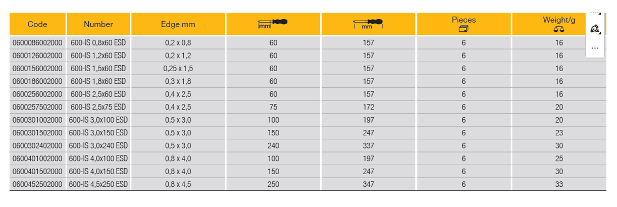 ELORA 600-IS ESD Electronic Screwdriver ESD (ELORA Tools) - Premium Screwdriver from ELORA - Shop now at Yew Aik.