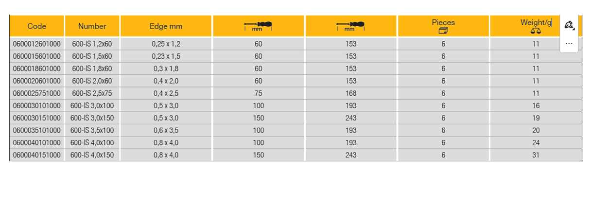 ELORA 600-IS Electronic Screwdriver (ELORA Tools) - Premium Screwdriver from ELORA - Shop now at Yew Aik.