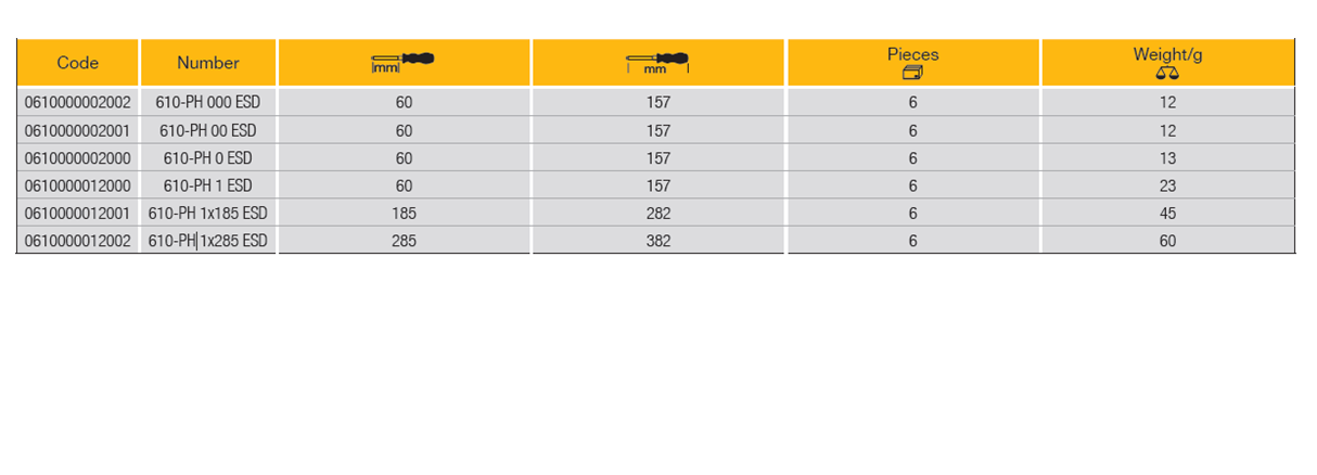 ELORA 610-PH ESD Electronic Screwdriver ESD (ELORA Tools) - Premium Screwdriver from ELORA - Shop now at Yew Aik.