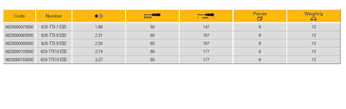 ELORA 620-TTX ESD Electronic Screwdriver ESD (ELORA Tools) - Premium Screwdriver from ELORA - Shop now at Yew Aik.