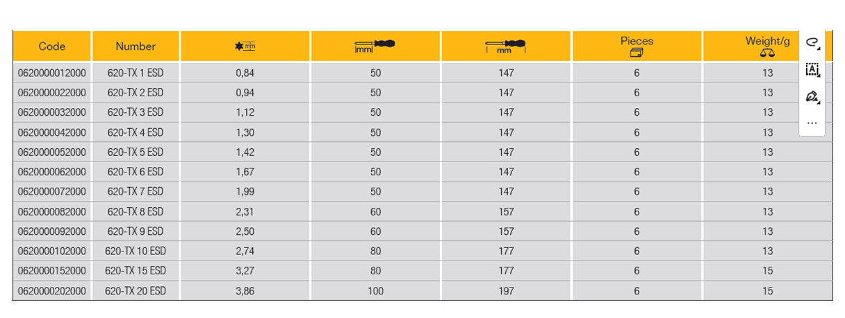 ELORA 620-TX ESD Electronic Screwdriver ESD (ELORA Tools) - Premium Screwdriver from ELORA - Shop now at Yew Aik.