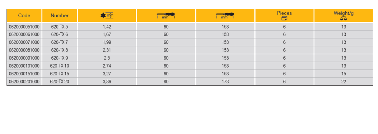 ELORA 620-TX Electronic Screwdriver (ELORA Tools) - Premium Screwdriver from ELORA - Shop now at Yew Aik.