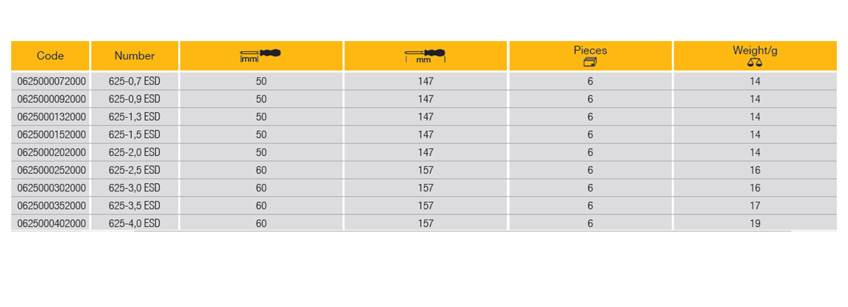 ELORA 625-ESD Electronic Screwdriver ESD (ELORA Tools) - Premium Screwdriver from ELORA - Shop now at Yew Aik.