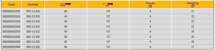 ELORA 630-ESD Electronic Socket Spanner ESD (ELORA Tools) - Premium Socket Spanner from ELORA - Shop now at Yew Aik.
