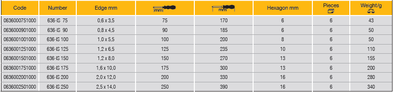 ELORA 636-IS Screwdriver for Plain Slotted Screws (ELORA Tools) - Premium Screwdriver from ELORA - Shop now at Yew Aik.