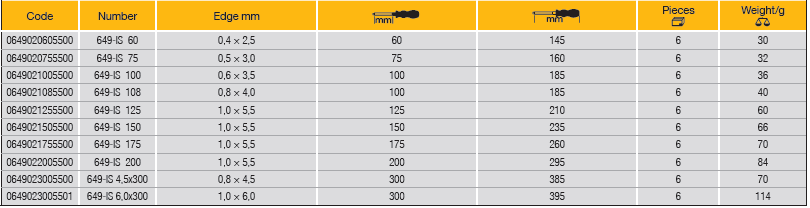 ELORA 649-IS Electricians Screwdriver (ELORA Tools) - Premium Screwdriver from ELORA - Shop now at Yew Aik.