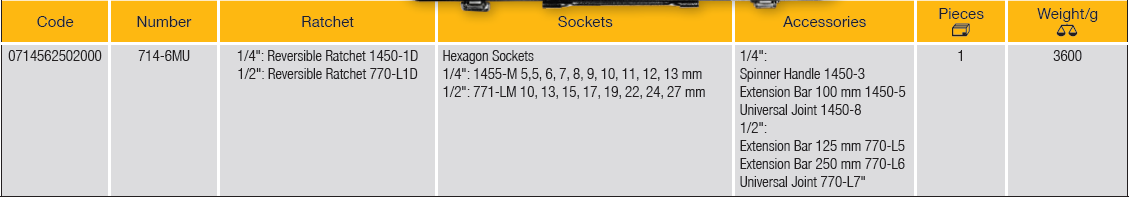 ELORA 714-6MU Socket Set 1/4" And 1/2" (ELORA TOOLS) - Premium Socket Set from ELORA - Shop now at Yew Aik.