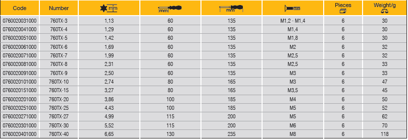 ELORA 760TX Screwdriver for Inside TORX Screws (ELORA Tools) - Premium Screwdriver from ELORA - Shop now at Yew Aik.